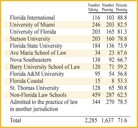 nc bar exam results 2021.